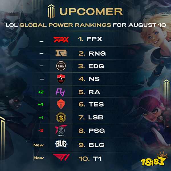 系统化培养 系统化培养