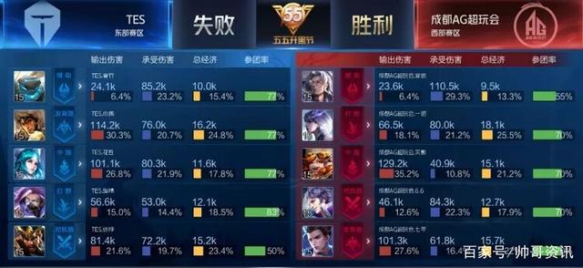 本文聚焦 本文聚焦