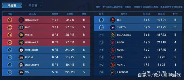 提供了清晰 提供了清晰